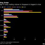 Asian Markets Fall Amid Escalating Middle East Tensions, Trade War Uncertainties