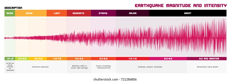 Earthquake felt in Jammu-Kashmir